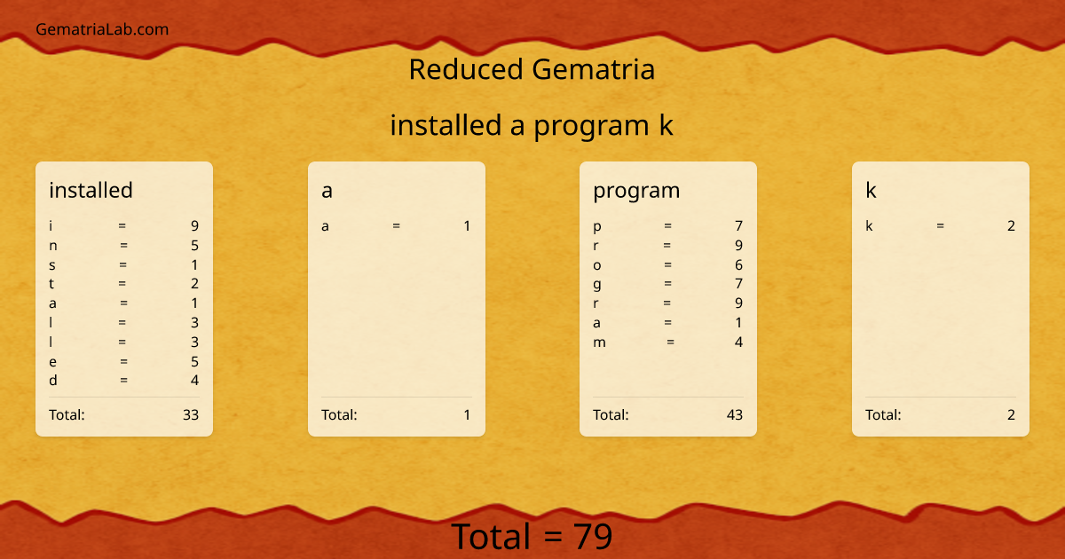 installed a program k in reduced Gematria